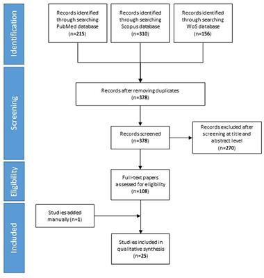 Characteristics of Children With Kawasaki Disease-Like Signs in COVID-19 Pandemic: A Systematic Review